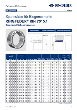 Tech Paper Spannsätze für Biegemomente RINGFEDER® RfN 7015.1