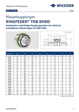 Tech Paper Elastische Klauenkupplungen RINGFEDER® TNB BHDD Tech Paper Elastische Klauenkupplungen RINGFEDER® TNB BHDD