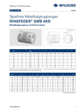 Tech Paper Metallbalgkupplungen RINGFEDER® GWB AKD