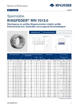 Tech Paper Spannsätze RINGFEDER® RfN 7015.0
