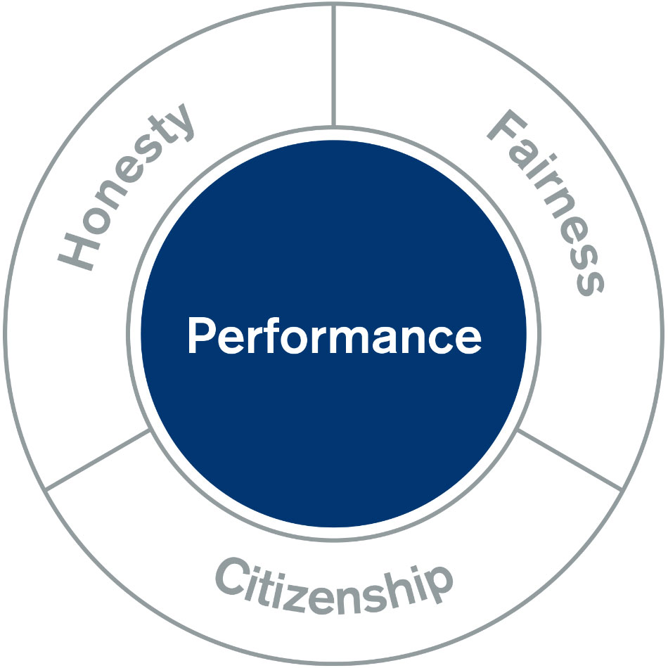Our Values: Honesty, Fairness and Citizenship  | RINGFEDER®