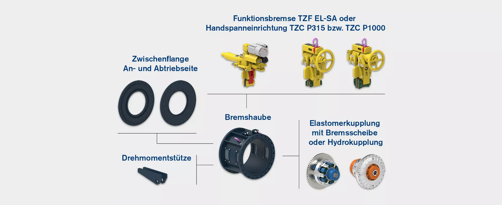 Kupplungs-Brems-Systeme TZS: Illustration der Bestandteile des modularen Baukastensystems | RINGFEDER®