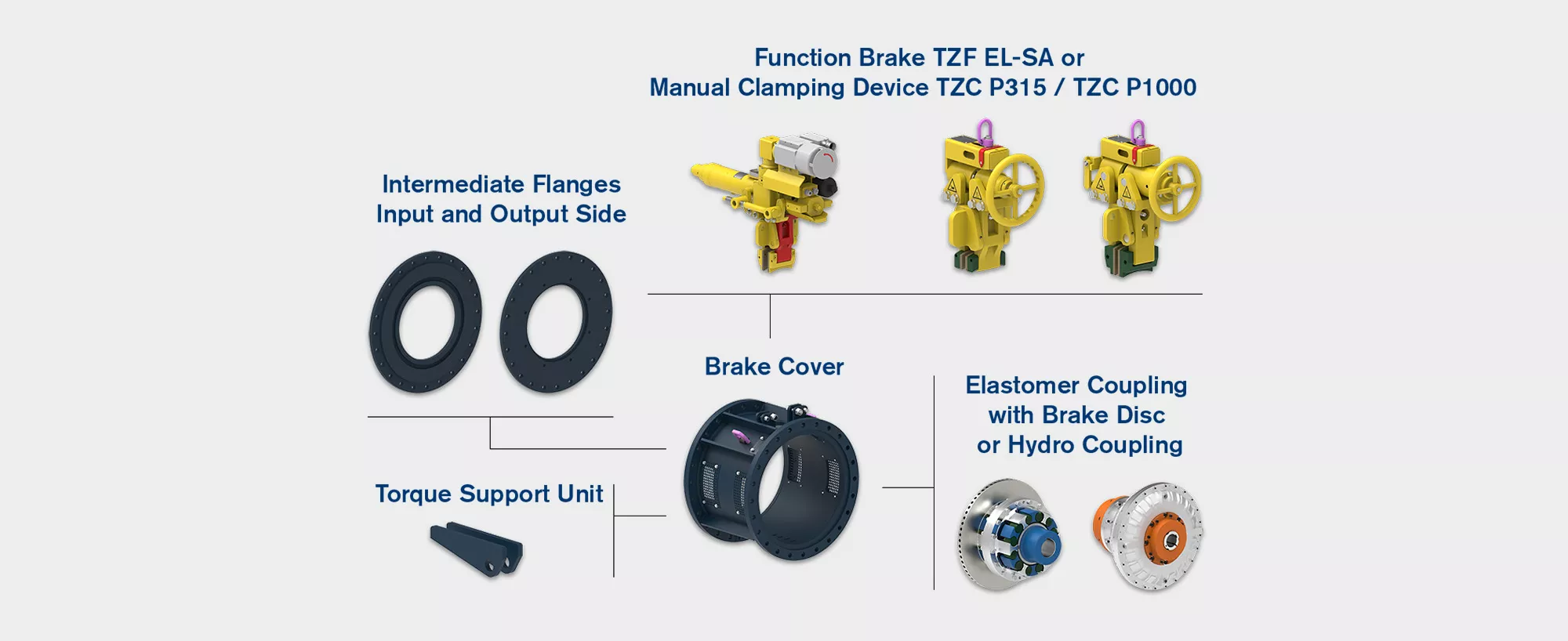 Coupling-Brake Systems TZS: Illustration of the Components of the Modular System Design | RINGFEDER®