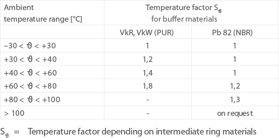 Temperaturfaktor