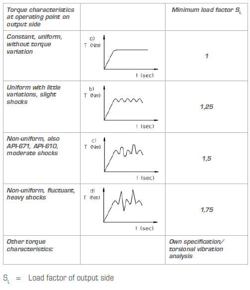 Load factor of output side