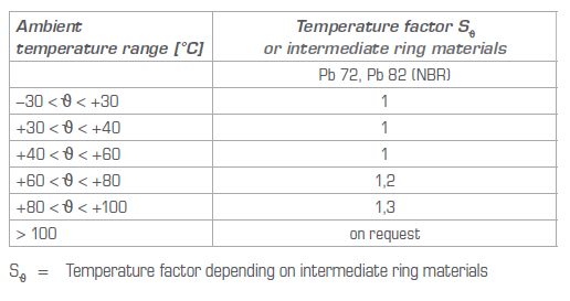 Temperature factor