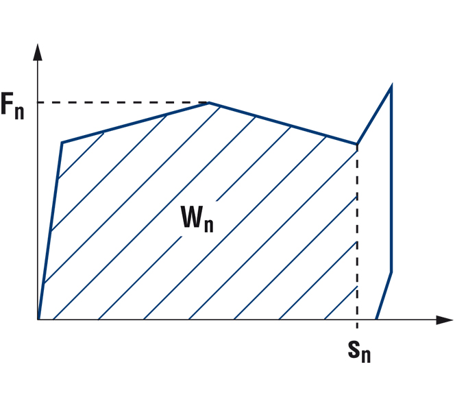 Federdiagramm