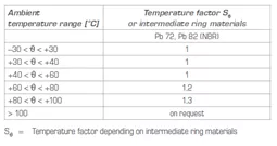 Temperaturfaktor