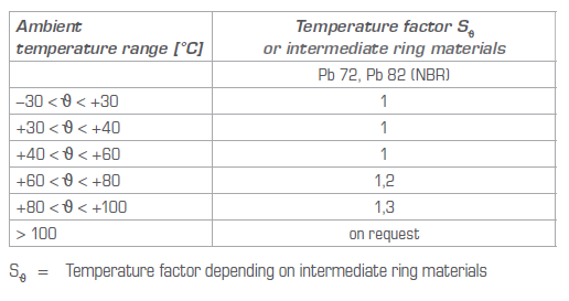 Temperaturfaktor
