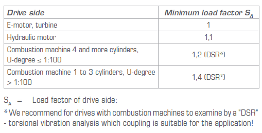 Load factor of drive side