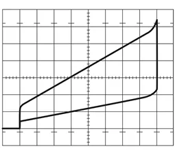Kraft-Weg-Diagramm