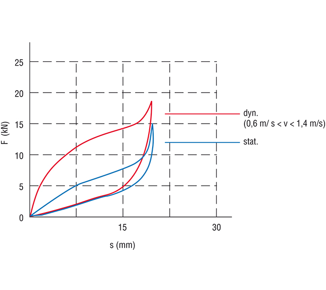 Spring diagram