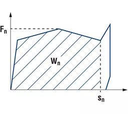 Static diagram